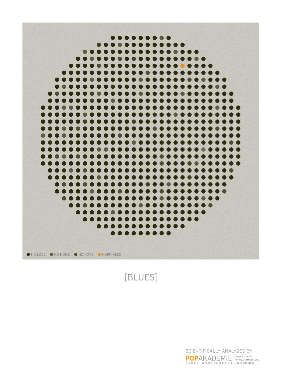 Black dot: No love. Green dot: No home.
Brown dot: No hope. Yellow dot: Happiness.